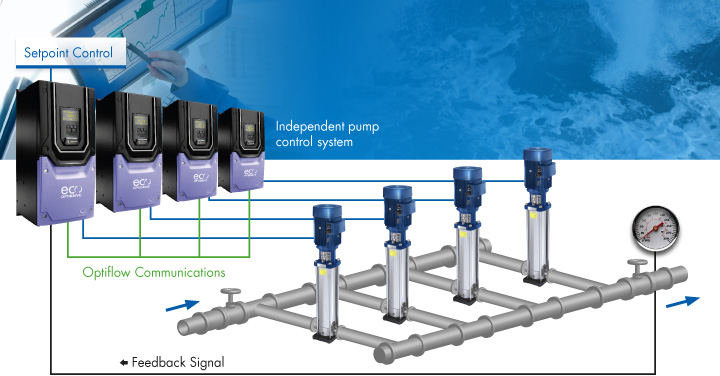 Sewer Pump Station Diagram