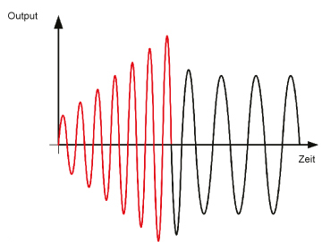 E3 Single phase Boost Start Cycle