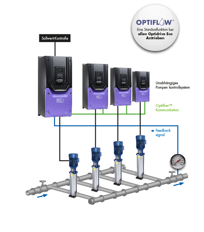 Optiflow Diagram