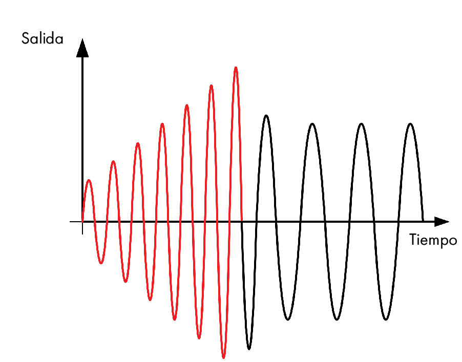 E3 Single phase Boost Start Cycle