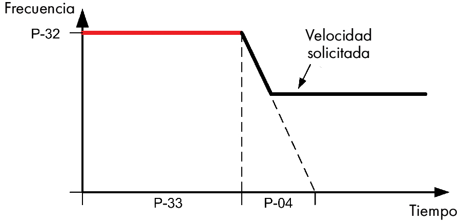 E3 Single phase Boost Start Cycle