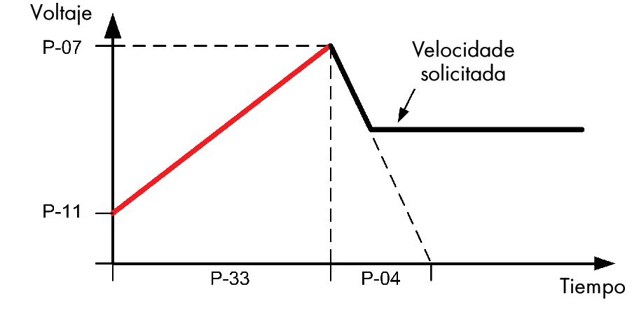 E3 Single phase Boost Start Cycle