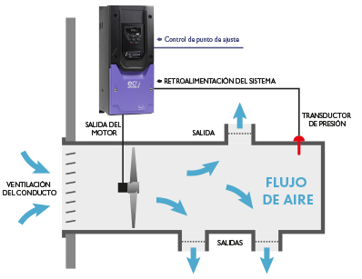 HVAC System Control