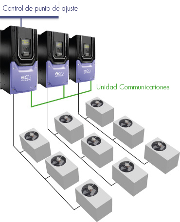 Multiple Fan Control