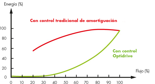 Power Savings Graph