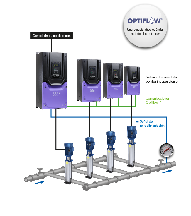 Optiflow Diagram