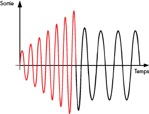 E3 Single phase Boost Start Cycle