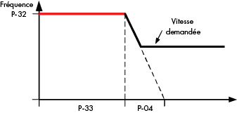 E3 Single phase Boost Start Cycle