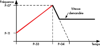 E3 Single phase Boost Start Cycle