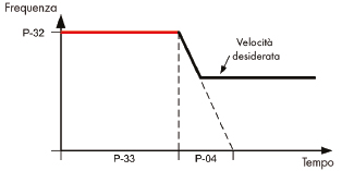 E3 Single phase Boost Start Cycle