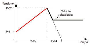 E3 Single phase Boost Start Cycle