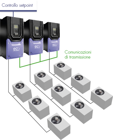 Multiple Fan Control