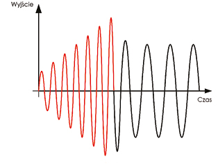 E3 Single phase Boost Start Cycle