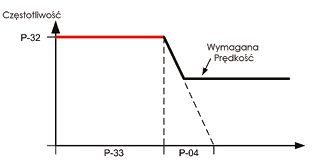 E3 Single phase Boost Start Cycle