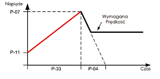 E3 Single phase Boost Start Cycle