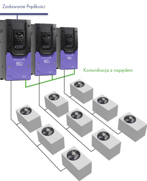 Multiple Fan Control