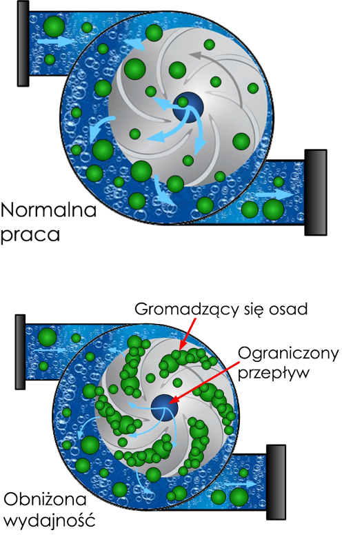 Normal vs Reduced Operation