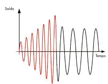 E3 Single phase Boost Start Cycle