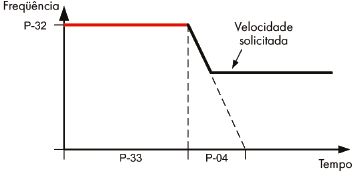 E3 Single phase Boost Start Cycle