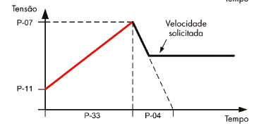 E3 Single phase Boost Start Cycle