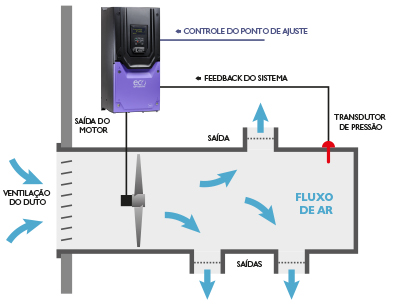 HVAC System Control