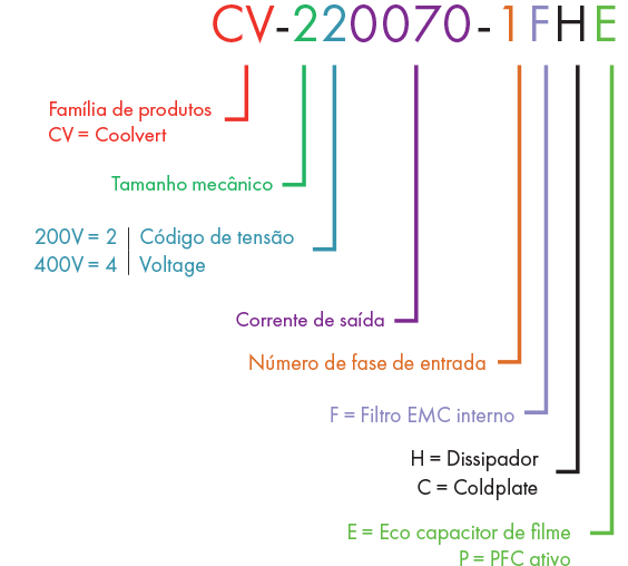 Model Code Guide