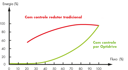 Power Savings Graph