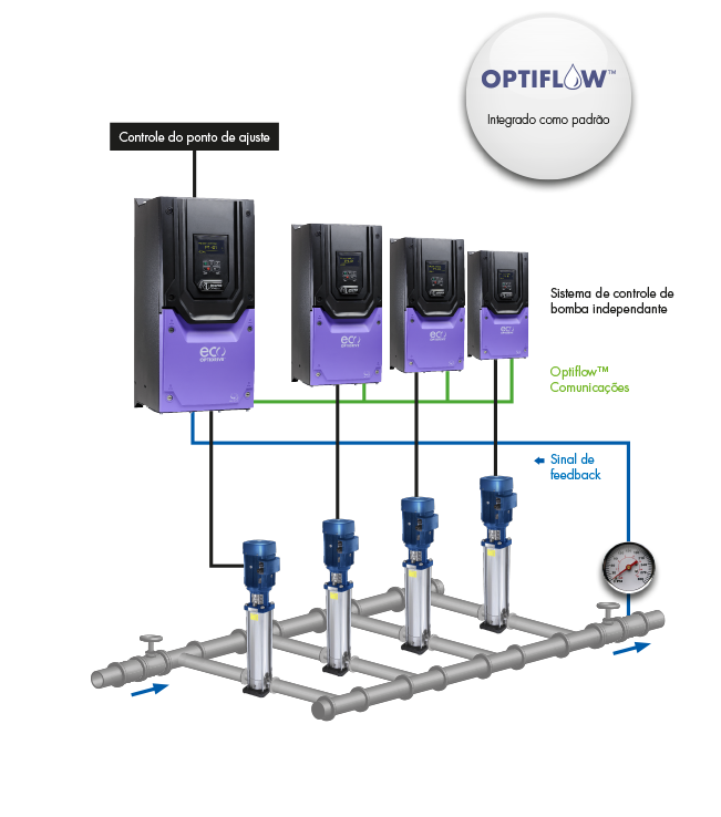 Optiflow Diagram