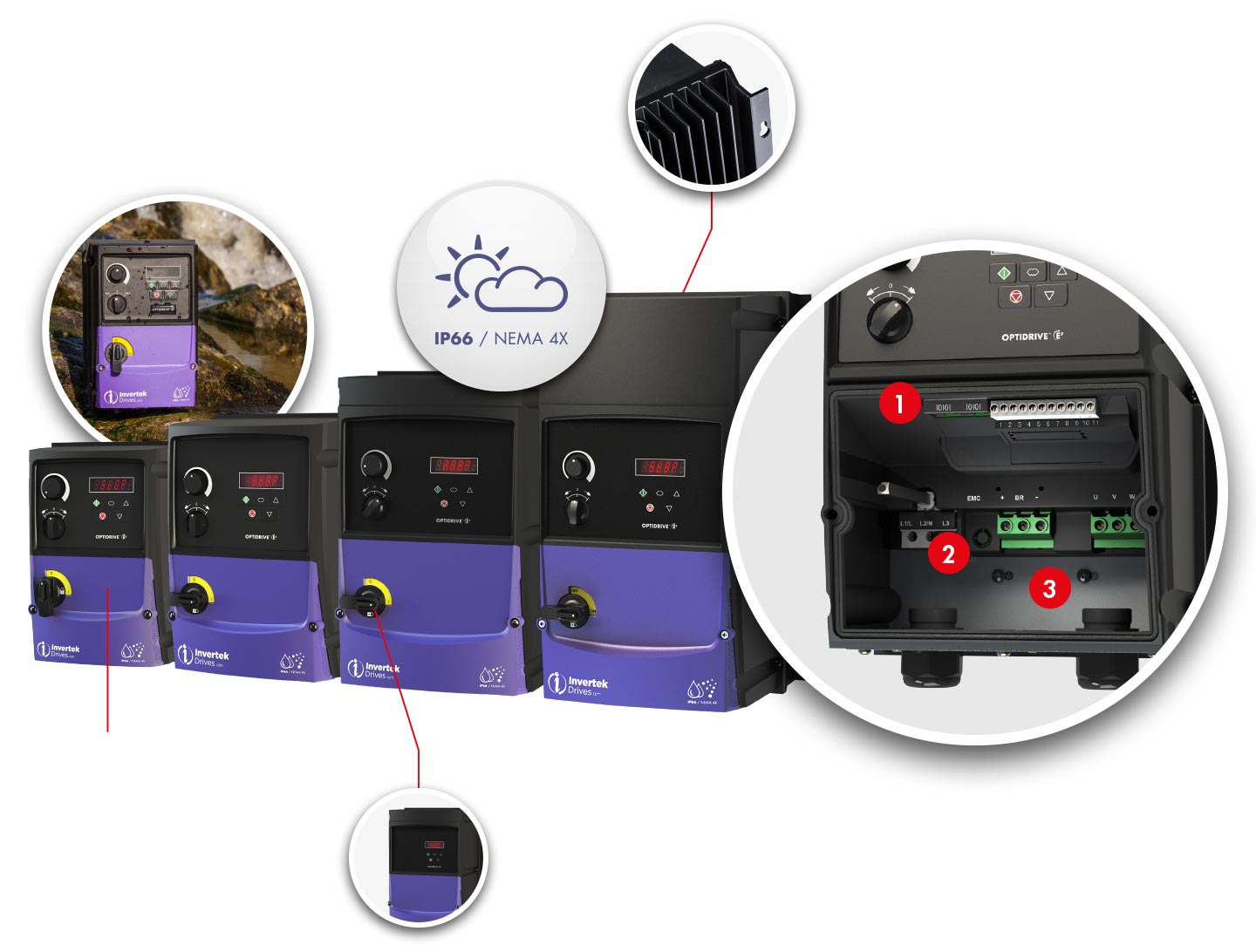 Optidrive E3 IP66 Outdoor Features