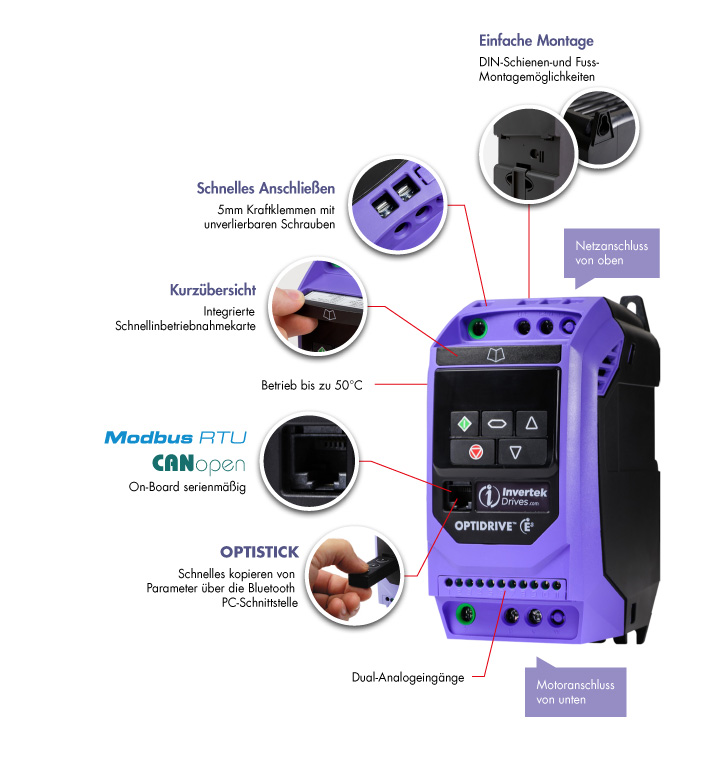 Funktionen des Optidrive E3 Invertek Drives