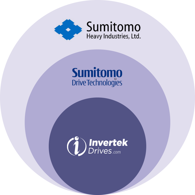 Sumitomo Heavy Industries Ltd, Sumitomo Drive Technologies, Invertek Drives