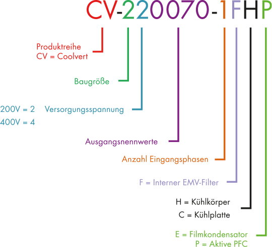 Model Code Guide