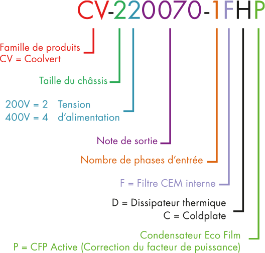 Model Code Guide