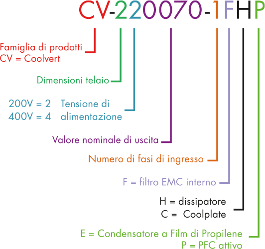 Model Code Guide