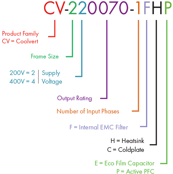 Model Code Guide