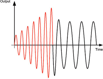 E3 Single phase Boost Start Cycle