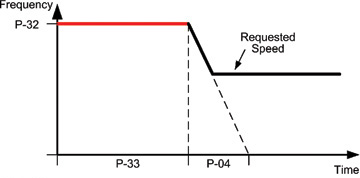 E3 Single phase Boost Start Cycle