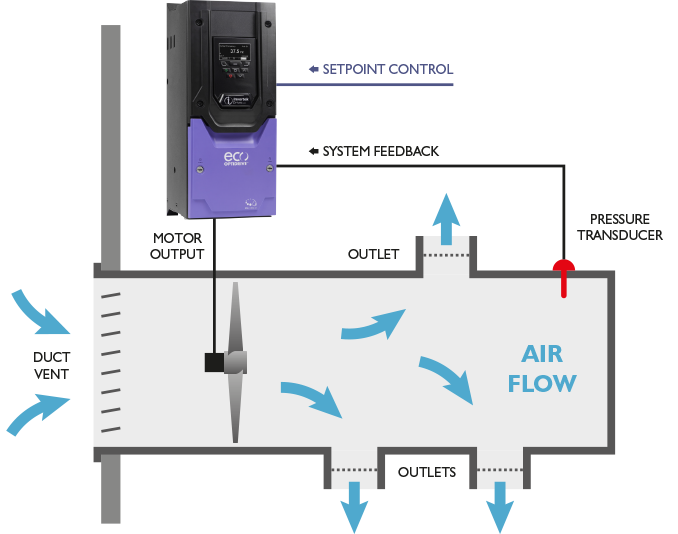 HVAC System Control