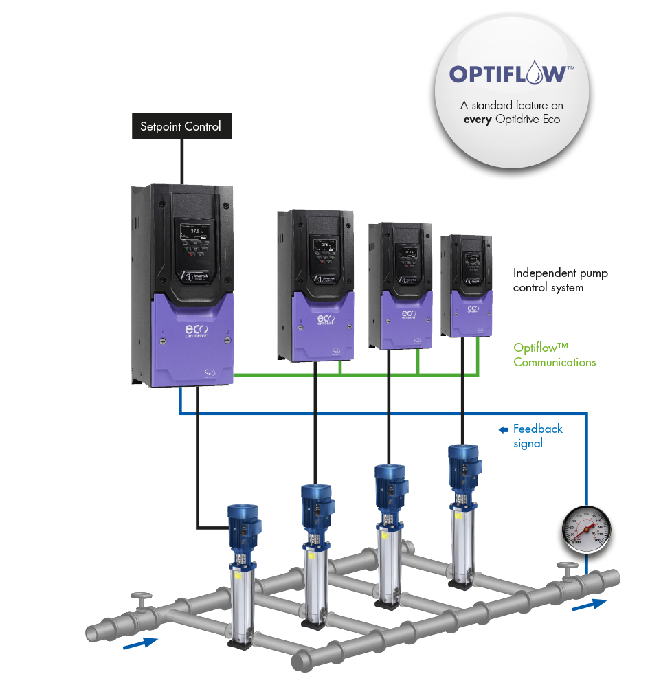 Optiflow Diagram