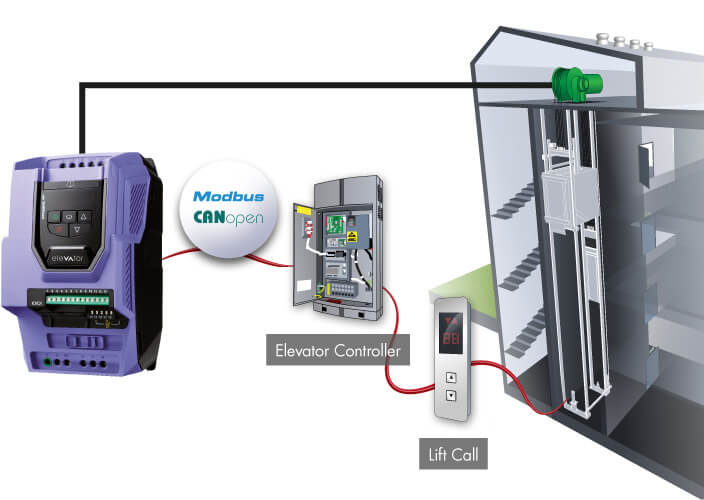 Elevator control