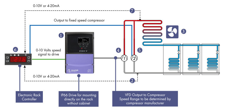 Compressor diagram