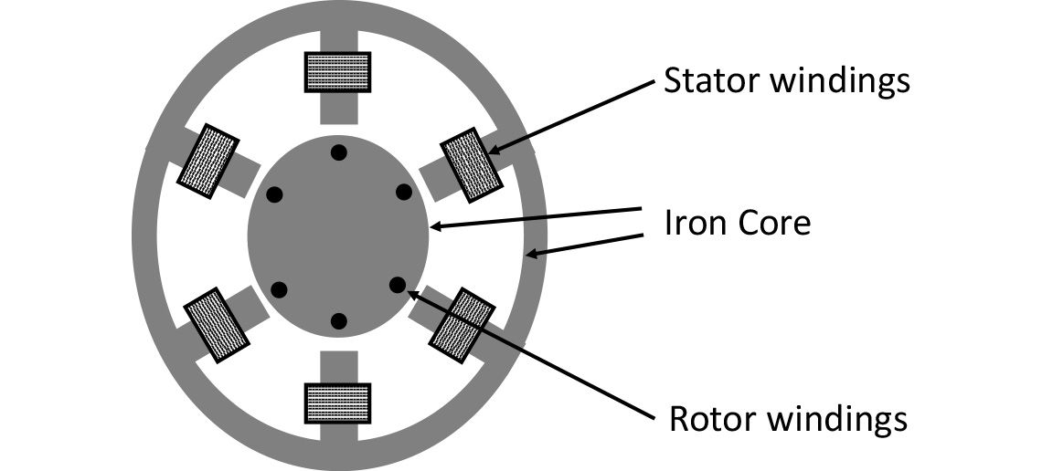 AC Induction Motor Cross Section