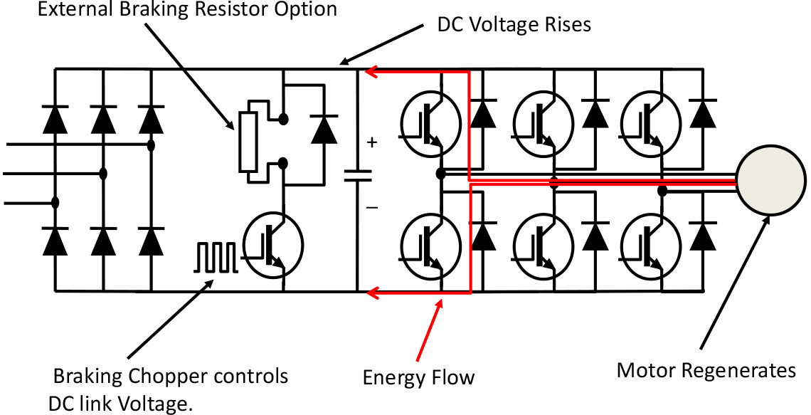 Regeneration, Overvoltage and Braking