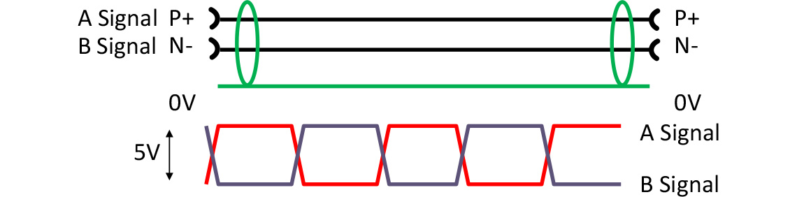 RS 485 Basic Function