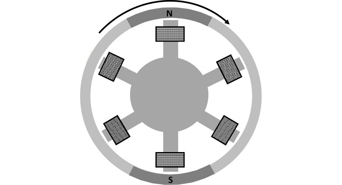 Brushless DC Motor Cross Section (Simplified)