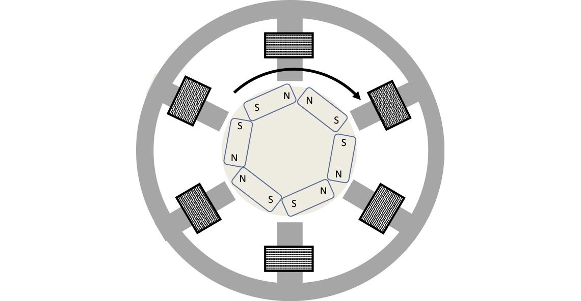 Permanent Magnet Motor Cross Section (Simplifed)