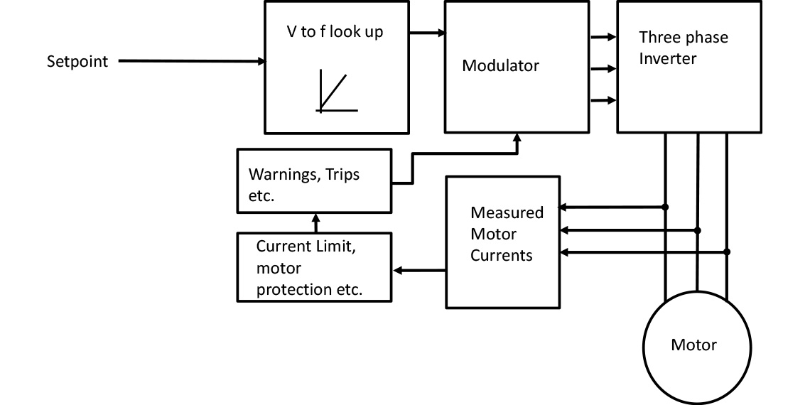 Vector Control | iKnow Knowledge Base | Invertek Drives | Invertek Drives