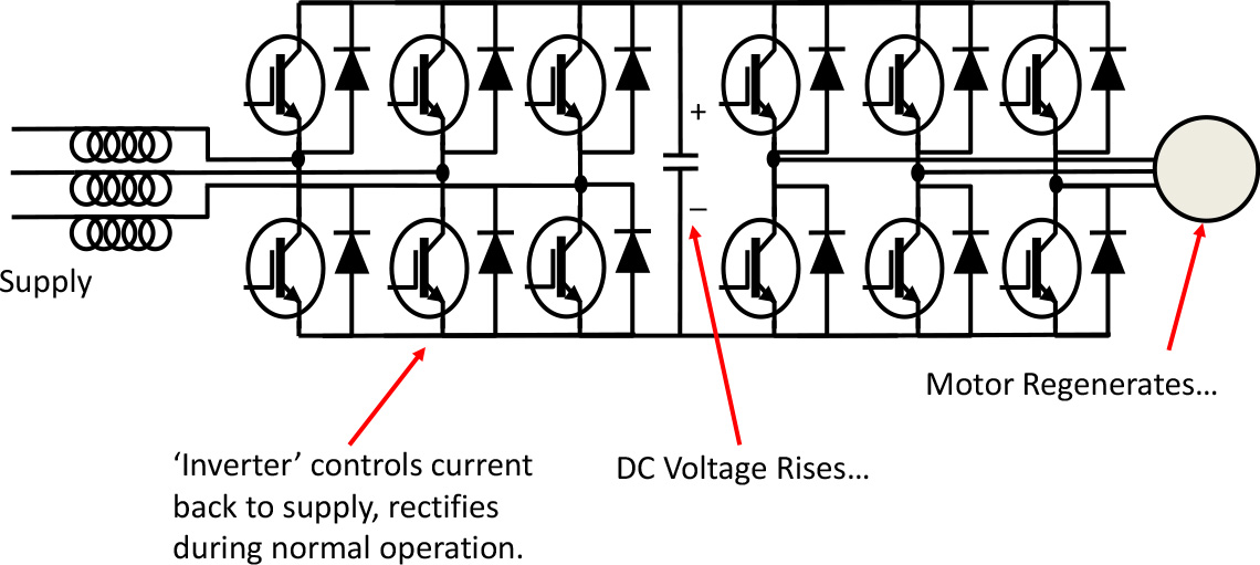 Fully Regenerative Variable frequency Drive