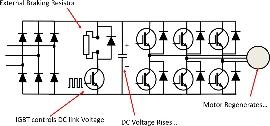 Variable frequency Drive showing Braking Chopper Operation