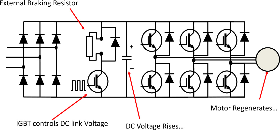 Variable frequency Drive showing Braking Chopper Operation